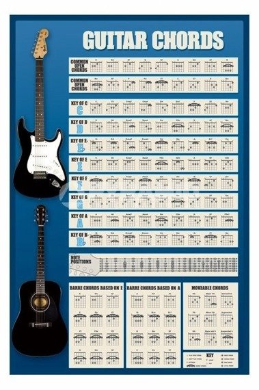 plakat GUITAR - CHORDS 